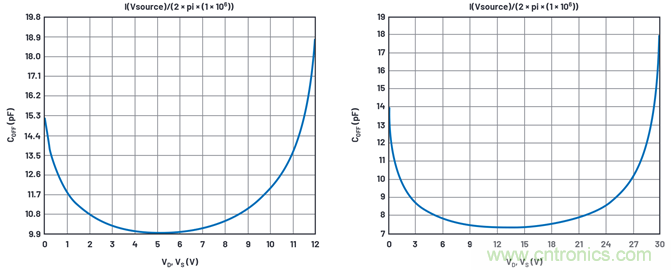 學會生成LTspice模型,可以更好地提高仿真水平 學會生成LTspice模型,可以更好地提高仿真水平