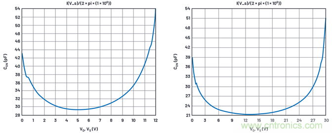 學會生成LTspice模型,可以更好地提高仿真水平 學會生成LTspice模型,可以更好地提高仿真水平