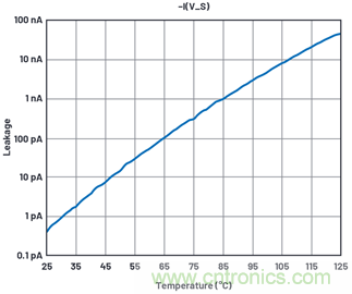 學會生成LTspice模型,可以更好地提高仿真水平 學會生成LTspice模型,可以更好地提高仿真水平
