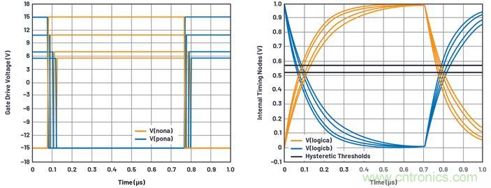 學會生成LTspice模型,可以更好地提高仿真水平 學會生成LTspice模型,可以更好地提高仿真水平