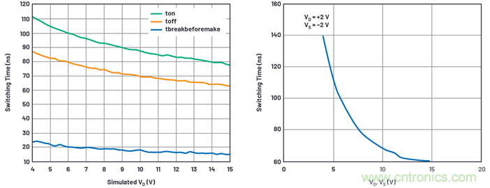 學會生成LTspice模型,可以更好地提高仿真水平 學會生成LTspice模型,可以更好地提高仿真水平