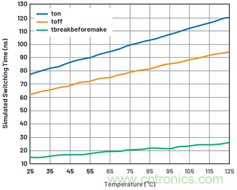 學會生成LTspice模型,可以更好地提高仿真水平 學會生成LTspice模型,可以更好地提高仿真水平