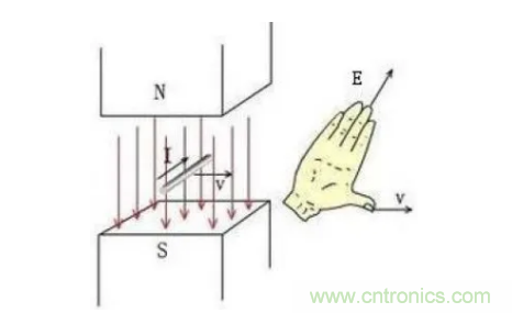 最全講解&mdash;&mdash;無刷電機(jī)工作及控制原理