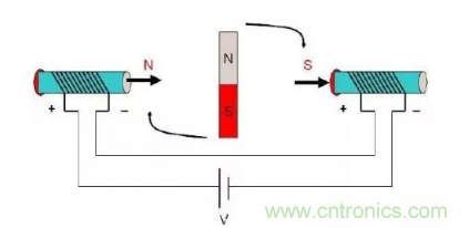 最全講解&mdash;&mdash;無刷電機(jī)工作及控制原理