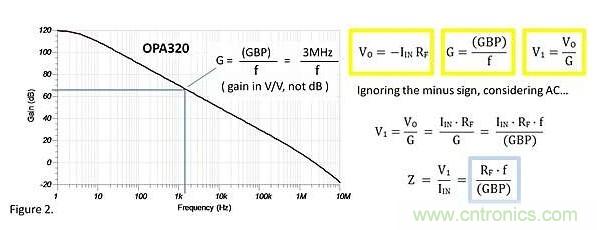 跨阻放大器的輸入阻抗是多少呢？