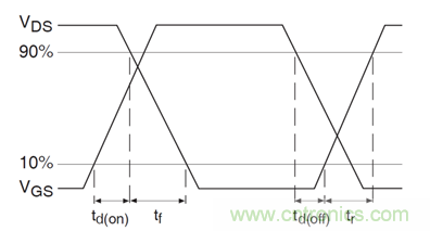 看懂MOSFET數(shù)據(jù)表，第5部分&mdash;&mdash;開關(guān)參數(shù)