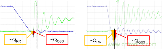 看懂MOSFET數(shù)據(jù)表，第5部分&mdash;&mdash;開關(guān)參數(shù)