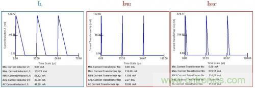 對于小功率AC/DC轉(zhuǎn)換,倒置降壓的優(yōu)勢在哪? 對于小功率AC/DC轉(zhuǎn)換,倒置降壓的優(yōu)勢在哪?