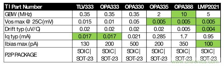 如何快速設計紅外體溫檢測儀？
