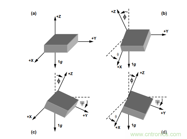 如何提高傾角測量精度?這款三軸傾角測量解決方案就足夠了~ 如何提高傾角測量精度?這款三軸傾角測量解決方案就足夠了~