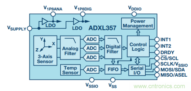 如何提高傾角測量精度?這款三軸傾角測量解決方案就足夠了~ 如何提高傾角測量精度?這款三軸傾角測量解決方案就足夠了~