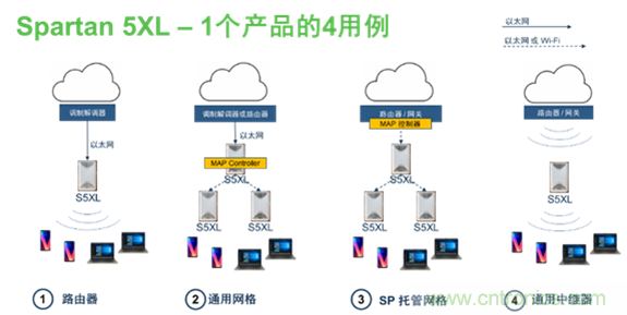 安森美Quantenna的Wi-Fi 6和Wi-Fi 6E 技術(shù)與方案使聯(lián)接更快、更廣、更高效