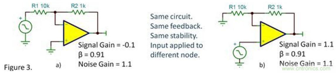 反向衰減器，G=-0.1&hellip;&hellip;會不穩定嗎？