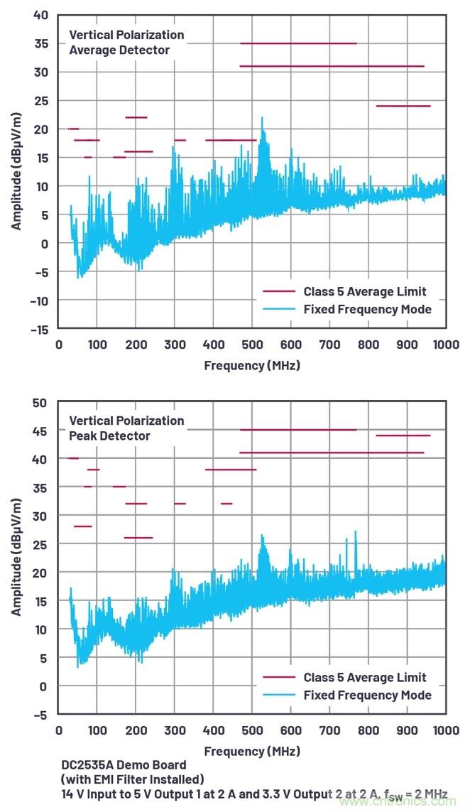 具有6.2 &micro;A靜態電流的雙通道、42 V、2 A、單片、同步降壓型Silent Switcher 2穩壓器