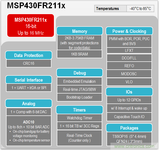TI帶您揭秘電動口罩解決方案，加速產品上市