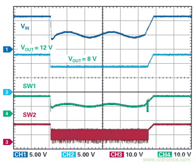 4開關降壓-升壓控制器，具備直通功能，可以消除開關噪聲