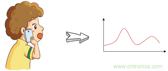 基帶、射頻，還有誰不了解的嗎？看這里來！?。? title=