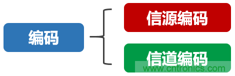 基帶、射頻，還有誰不了解的嗎？看這里來?。?！
