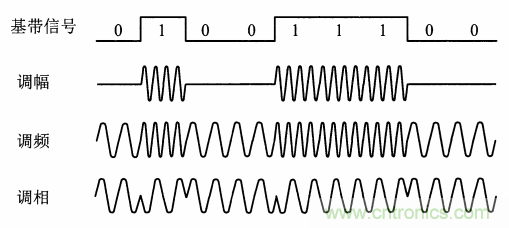基帶、射頻，還有誰不了解的嗎？看這里來?。?！