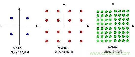 基帶、射頻，還有誰不了解的嗎？看這里來！??！