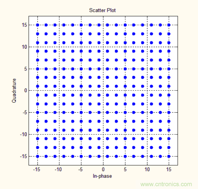 基帶、射頻，還有誰不了解的嗎？看這里來！??！