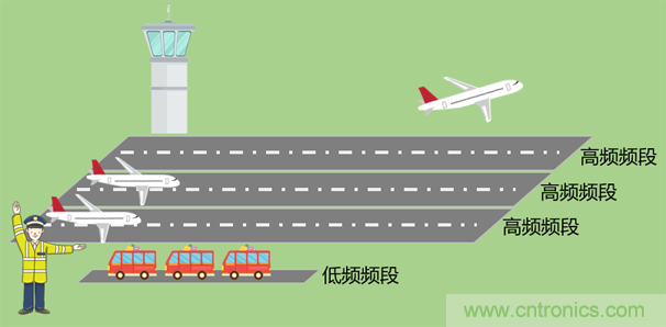 基帶、射頻，還有誰不了解的嗎？看這里來?。?！