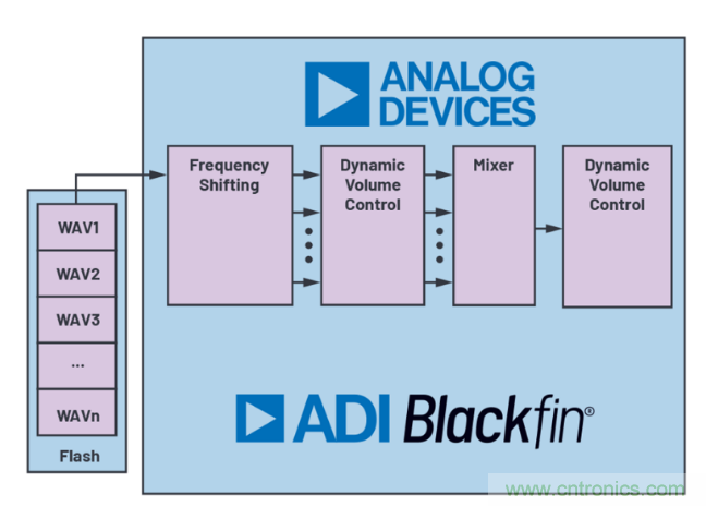 安靜也有錯,電動汽車必須要“發聲”哦~ 安靜也有錯,電動汽車必須要“發聲”哦~