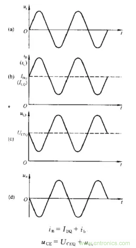 基本放大電路里的這些問題你知道嗎?