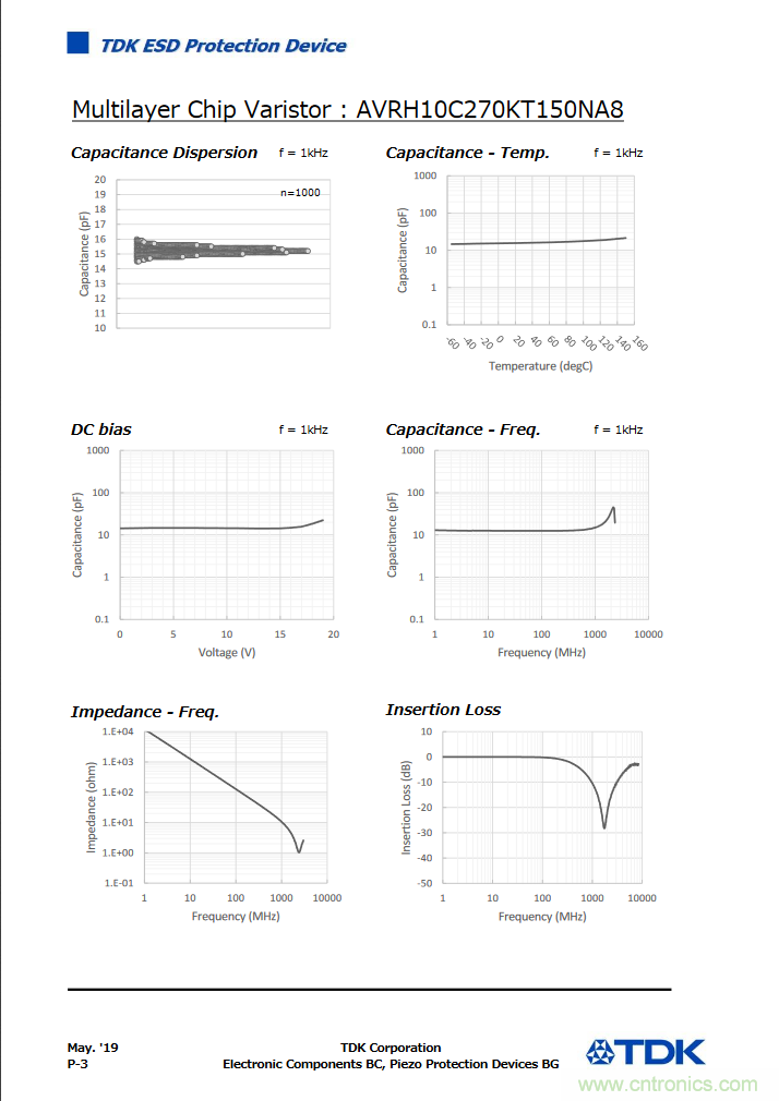 穩壓、TVS二極管和壓敏電阻的區別？使用時應進行比較的4個要點