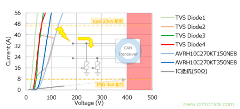 穩壓、TVS二極管和壓敏電阻的區別？使用時應進行比較的4個要點