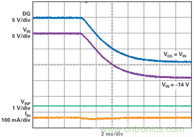 為汽車電子系統提供供電和保護,無開關噪聲,效率高達99.9%
