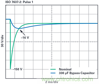 為汽車電子系統提供供電和保護,無開關噪聲,效率高達99.9%