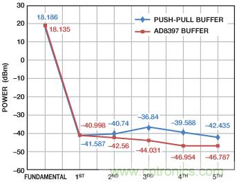 精密旋變數(shù)字轉(zhuǎn)換器測量角位置和速度