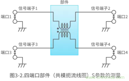 靜噪基礎教程&mdash;&mdash;差分傳輸中的噪聲抑制