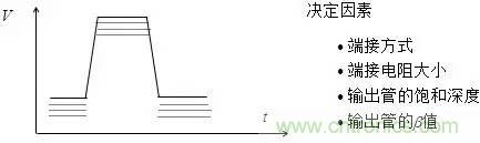 影響信號完整性的7大原因，你&ldquo;中槍&rdquo;了哪個？