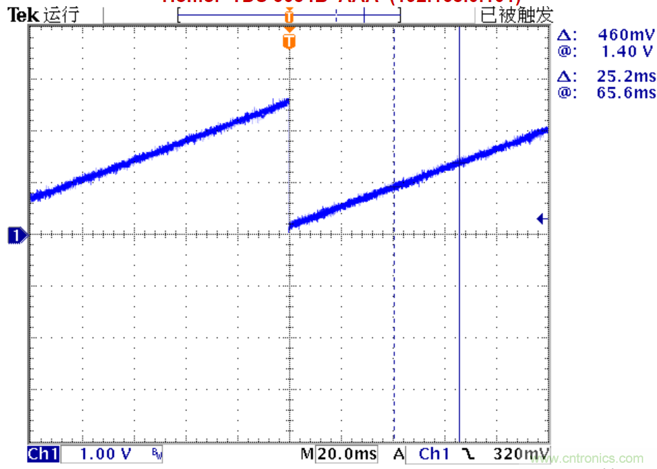 可否利用DAC來改變交流信號(hào)的幅值？