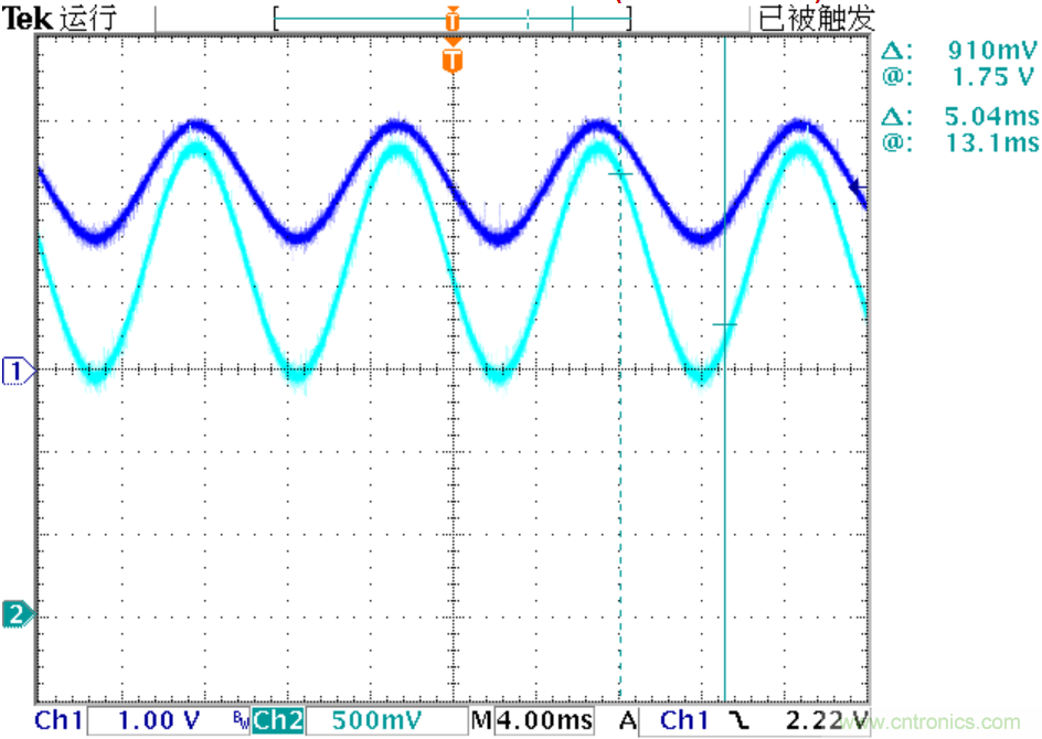 可否利用DAC來改變交流信號(hào)的幅值？