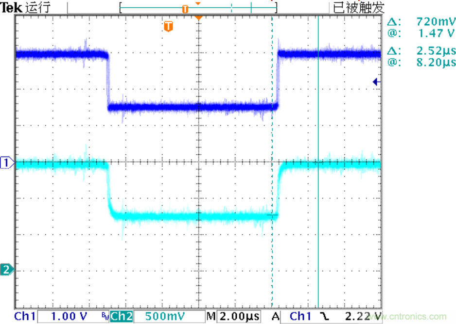 可否利用DAC來改變交流信號(hào)的幅值？
