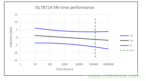 如何優(yōu)化汽車電池管理系統(tǒng)的精密電池測(cè)量精度？