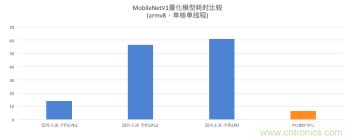 瑞芯微AI芯片加持百度飛槳，攜手加速AI應用落地