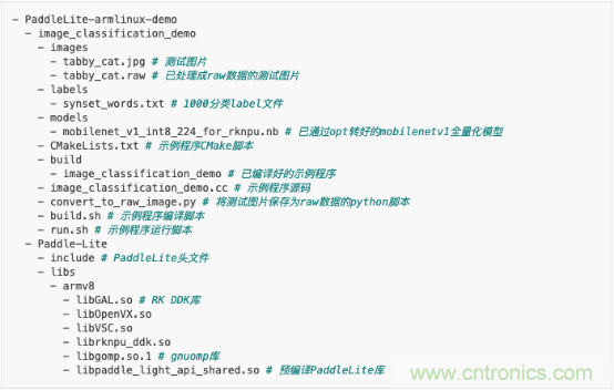 瑞芯微AI芯片加持百度飛槳，攜手加速AI應用落地