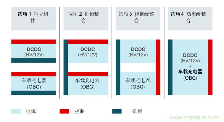 TI新能源汽車多合一動力總成系統解決方案，助您快速實現輕量、高效、降本