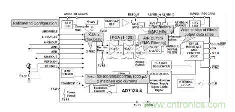 這款人氣爆棚的測(cè)溫模擬前端，你想不想了解一下？