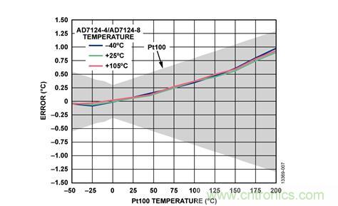這款人氣爆棚的測(cè)溫模擬前端，你想不想了解一下？