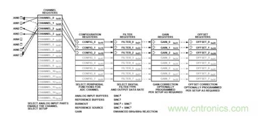 這款人氣爆棚的測(cè)溫模擬前端，你想不想了解一下？