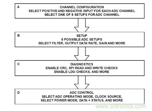 這款人氣爆棚的測(cè)溫模擬前端，你想不想了解一下？