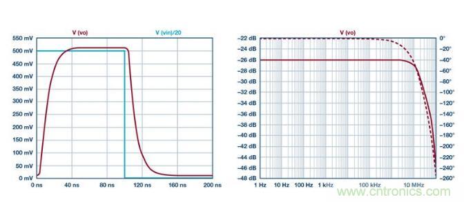 如何實(shí)現(xiàn)高精度、快速建立的大電流源! 如何實(shí)現(xiàn)高精度、快速建立的大電流源!
