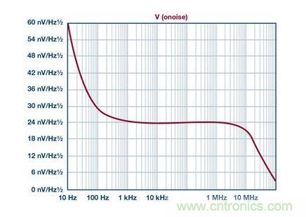 如何實(shí)現(xiàn)高精度、快速建立的大電流源! 如何實(shí)現(xiàn)高精度、快速建立的大電流源!