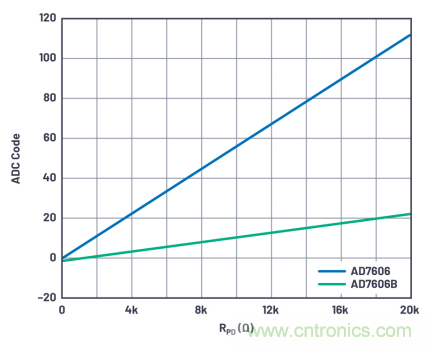 提高性能，簡(jiǎn)化設(shè)計(jì)，搞定電力線監(jiān)控應(yīng)用就看它