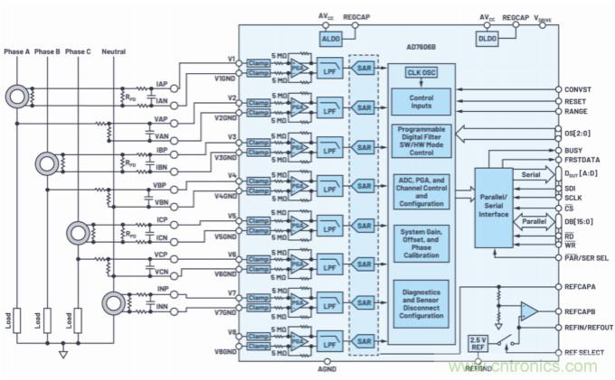 提高性能，簡(jiǎn)化設(shè)計(jì)，搞定電力線監(jiān)控應(yīng)用就看它